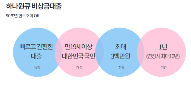 주말 소액 대출 100만원 가능한 곳 TOP 5 - 머니트립